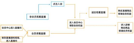 双11淘宝直播会员联动是什么活动